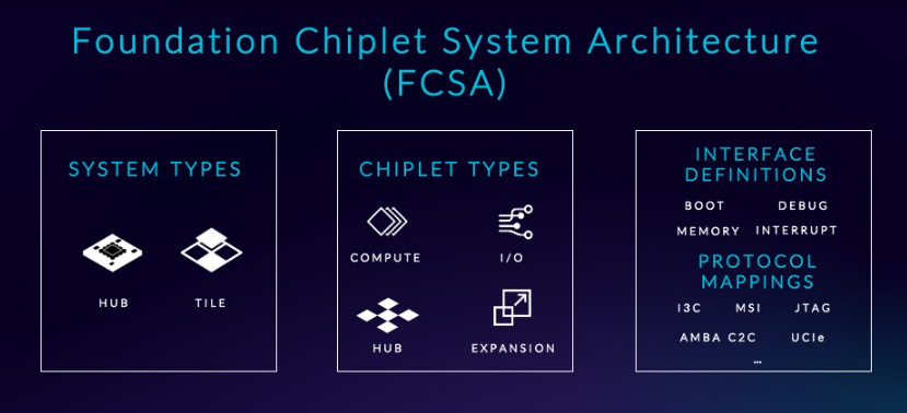 image showing system types, chiplet types and interfaces