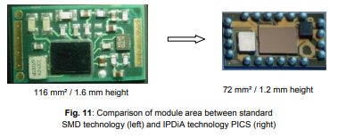 reduction from 116 mm2 to 72mm2 from PCB to interposer